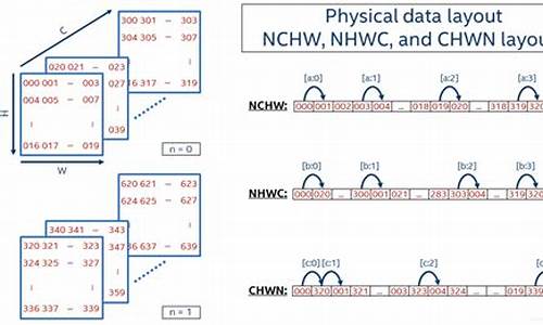 nchw 指标源码_cyw指标源码